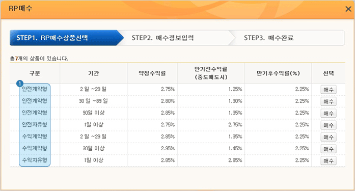 RP 온라인 매매시 매수할 RP 선택하는 안내 화면입니다.