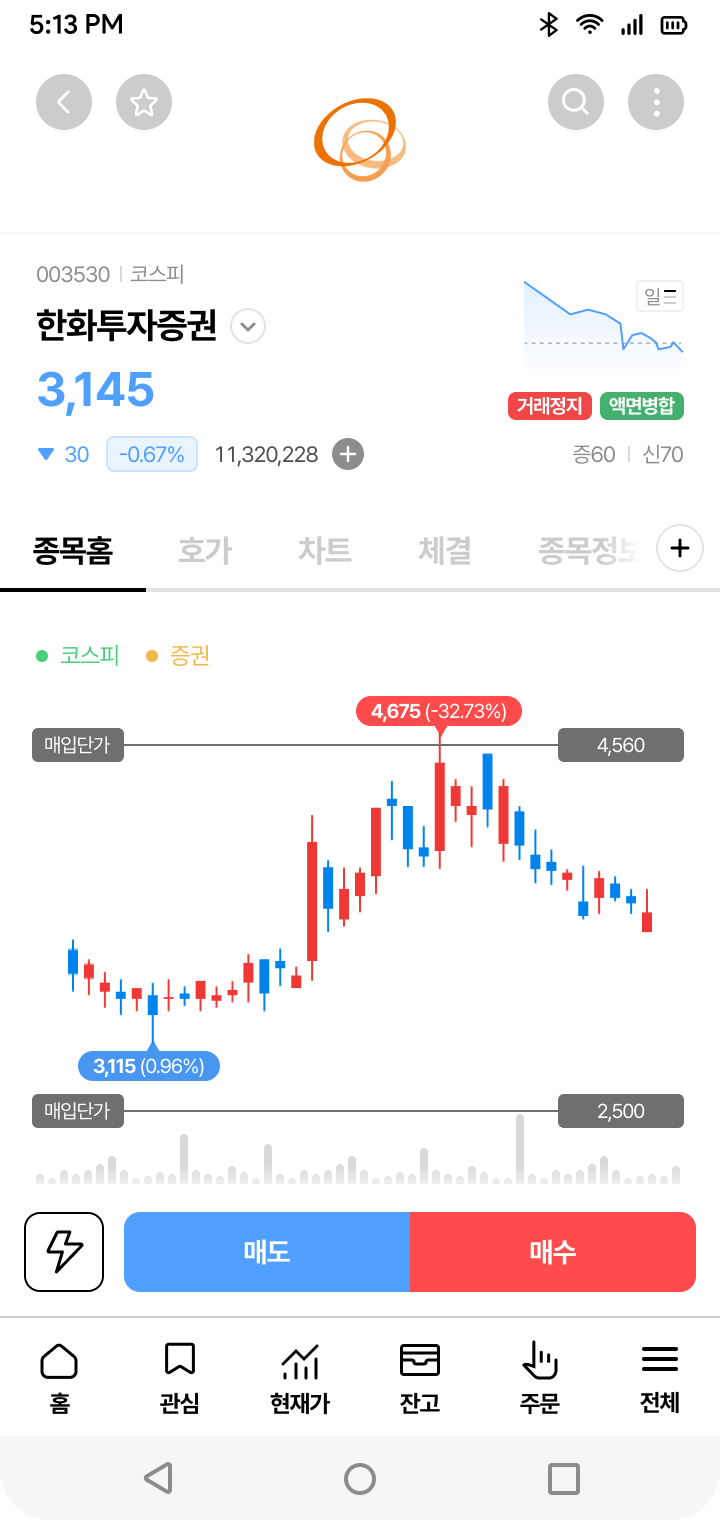 통합차트