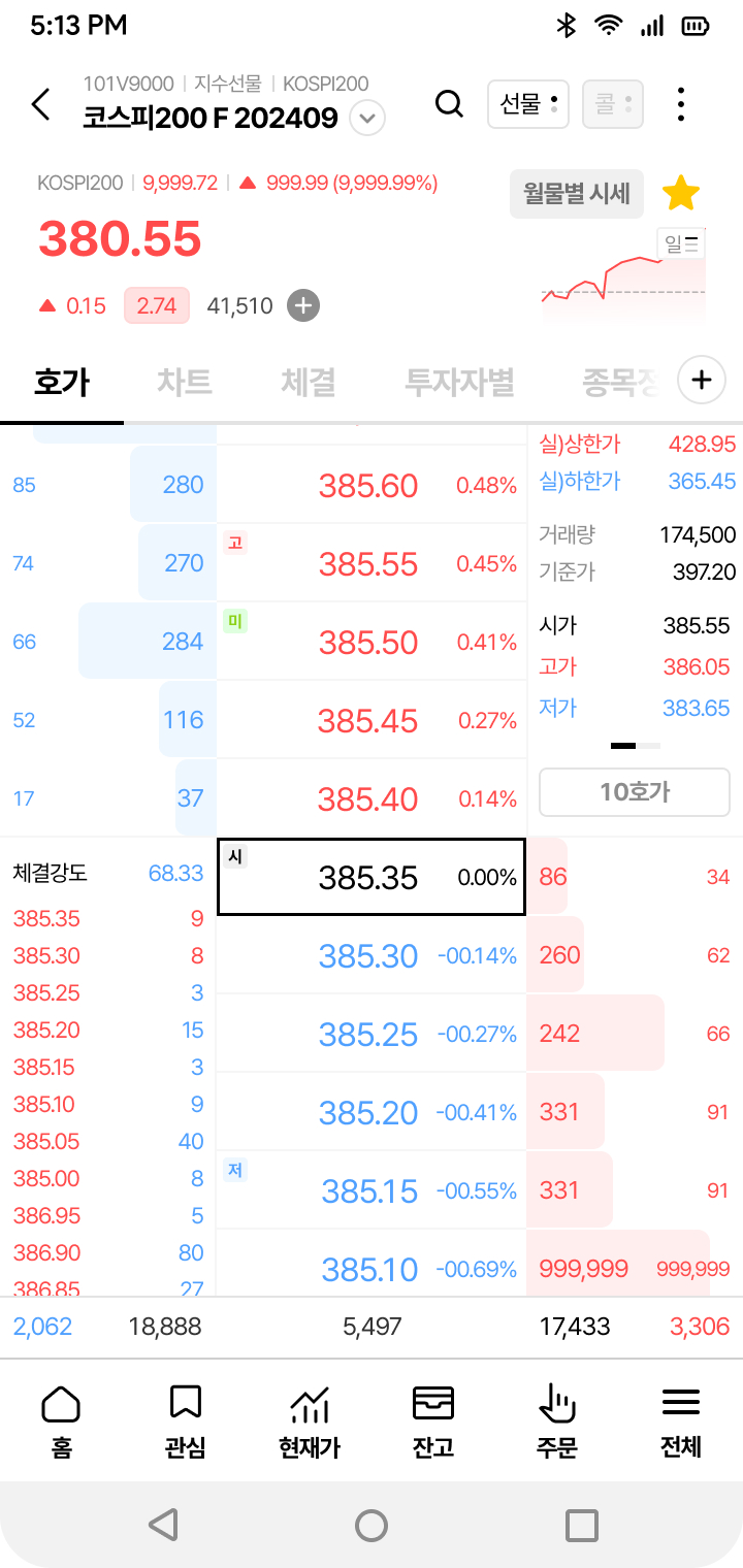 선물옵션