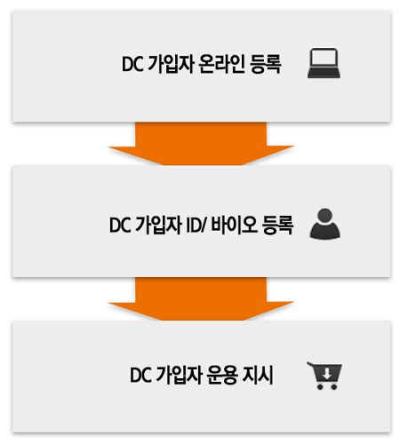 DC 가입자 이용 안내